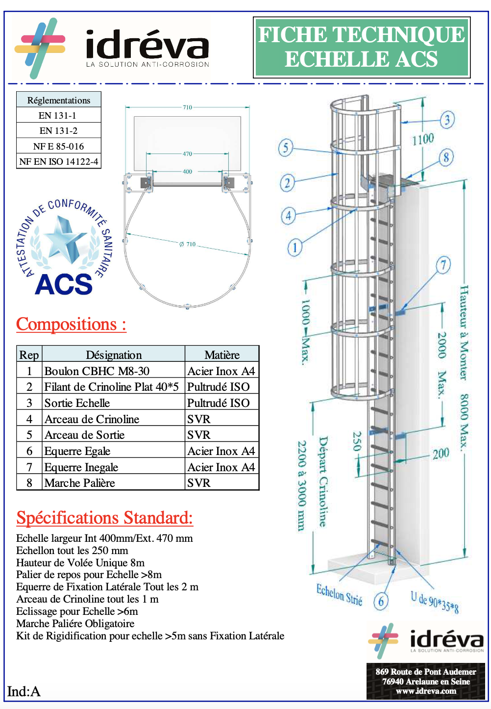 Echelle Acs Pour L Eau Potable Echelle Composite Idreva