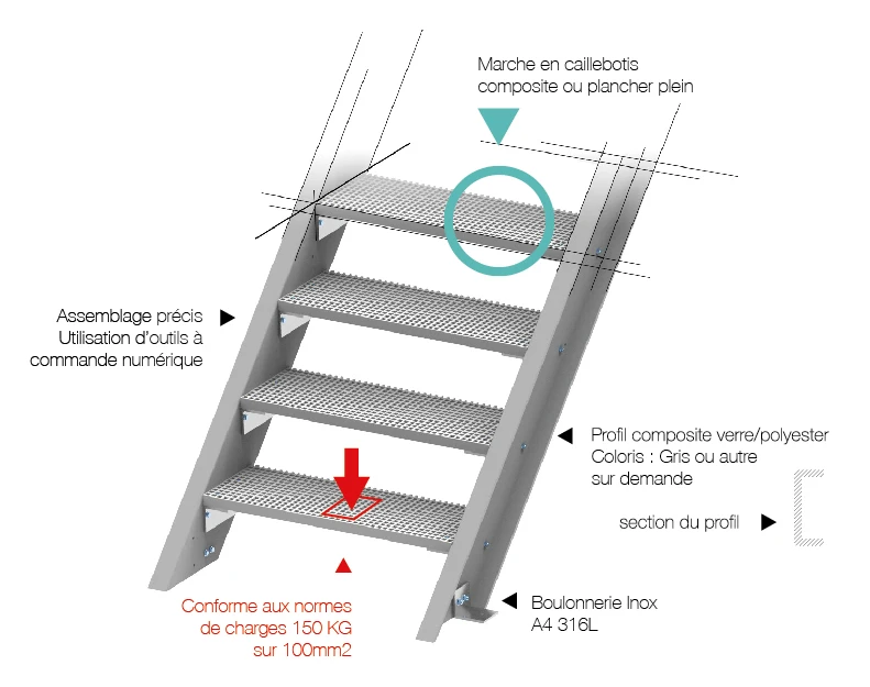 Escalier composite accès industriels